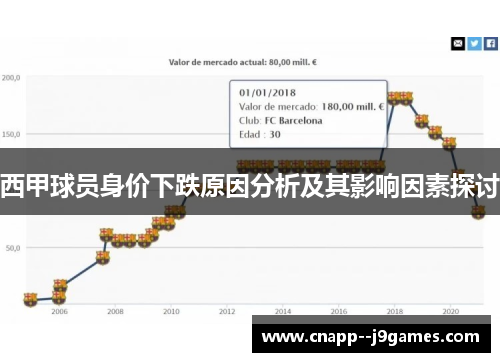 西甲球员身价下跌原因分析及其影响因素探讨