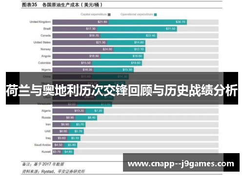 荷兰与奥地利历次交锋回顾与历史战绩分析 荷兰与奥地利历次交锋回顾与历史战绩分析
