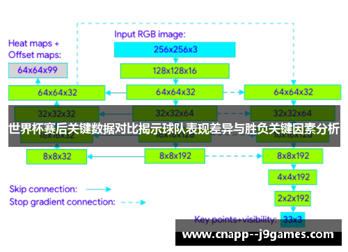 世界杯赛后关键数据对比揭示球队表现差异与胜负关键因素分析