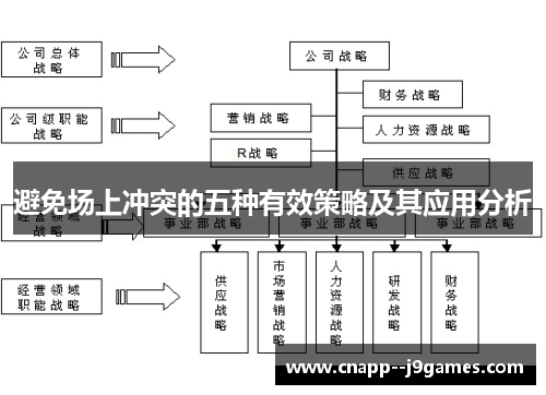 避免场上冲突的五种有效策略及其应用分析 避免场上冲突的五种有效策略及其应用分析