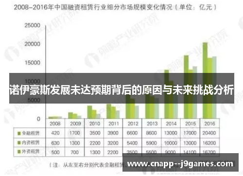诺伊豪斯发展未达预期背后的原因与未来挑战分析