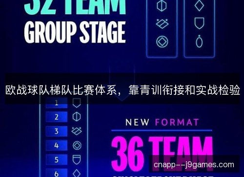 欧战球队梯队比赛体系，靠青训衔接和实战检验